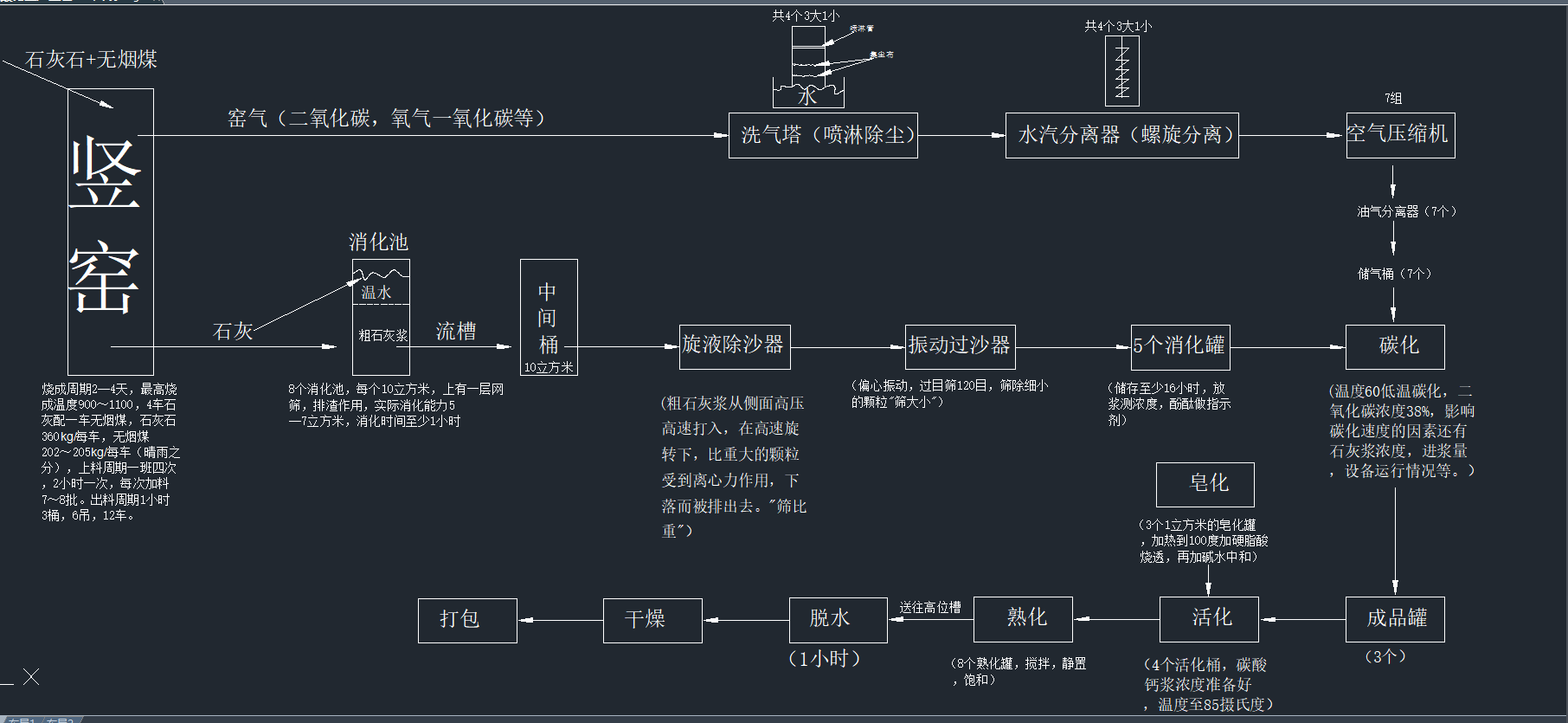 活性碳酸鈣生產工藝CAD圖紙